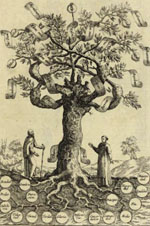 Ramón Llull - El árbol de las ciencias