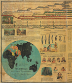 Sebastian C. Adams. Carta sincronológica de historia universal...
