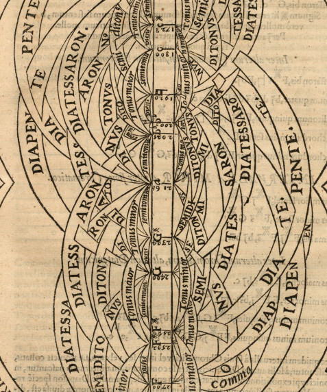 Francisci Salinae Burgensis ... De Musica libri septem