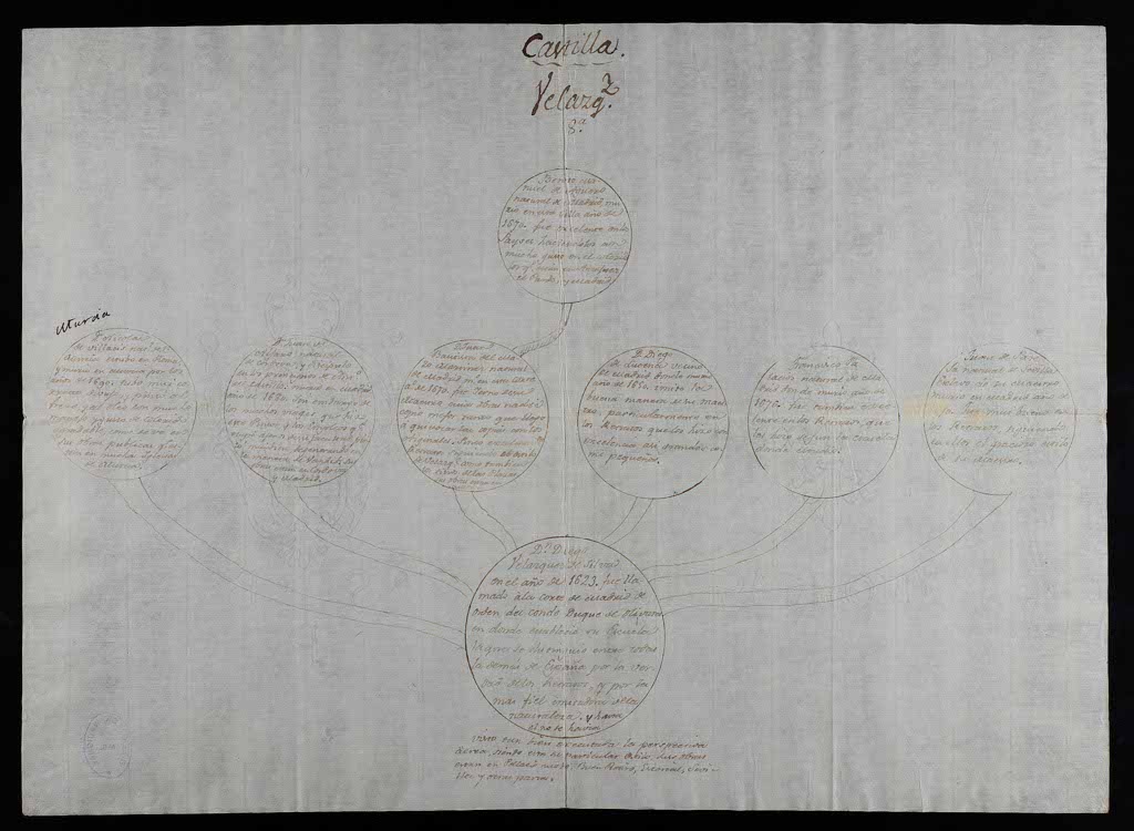 Arboles históricos de las vidas de los pintores españoles. Árbol correspondiente a Velázquez de Juan Agustín Ceán Bermúdez (Antes de 1800, Manuscrito)