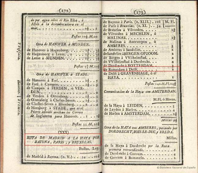 Figura 2. Ruta de Madrid a La Haya
