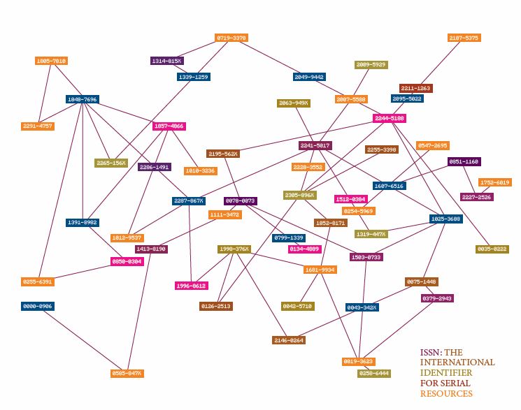 The International Identifier for Serial Resources