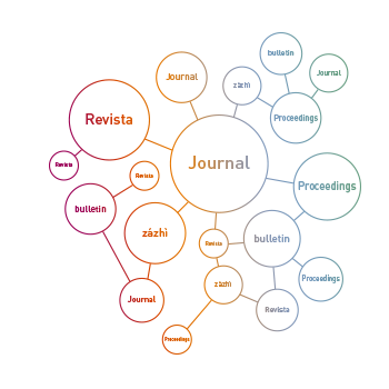 Los recursos integrables ininterrumpidos