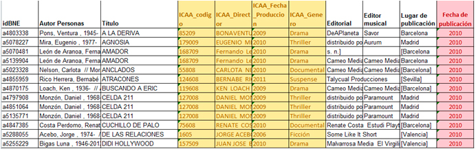 Autoridades enriquecidas con catálogo ICAA