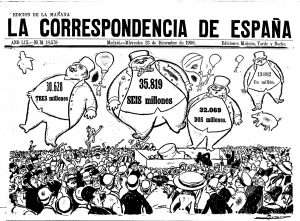 Portada de La Correspondencia de Espana de 1908 con los premios de la lotería en forma de globos