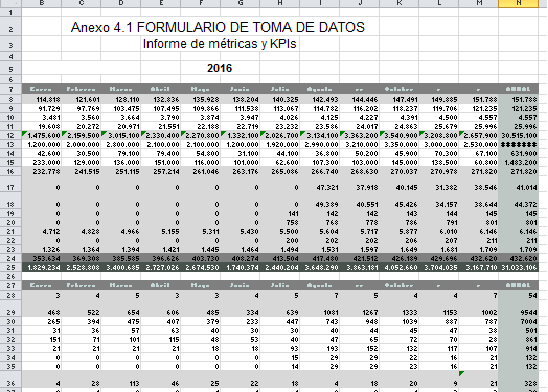 cuadro de recogida de datos redes sociales BNE