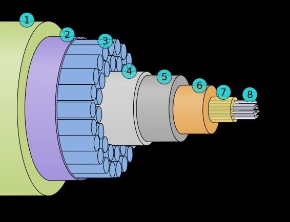 Cable submarino formado por ocho capas de distintos materiales [Dominio público: https://commons.wikimedia.org/wiki/File:Submarine_cable_cross-section_3D_plain.svg]
