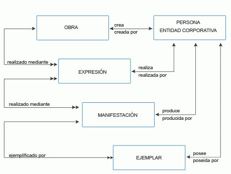 Modelo de datos