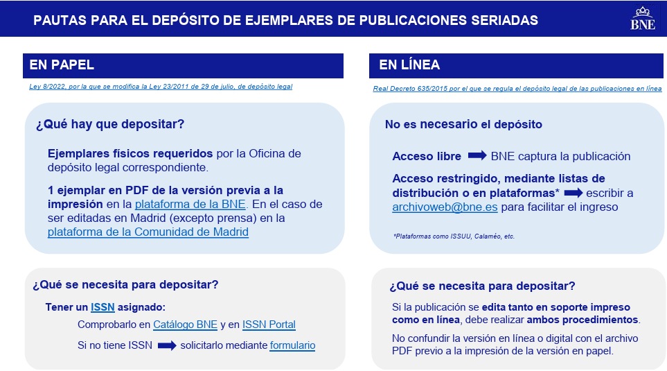 Pautas del Depósito Legal de ejemplares de publicaciones seriadas