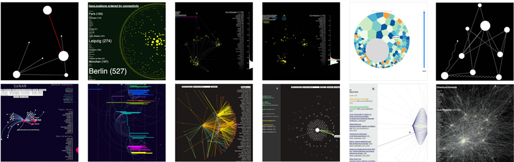 Muestras de visualización de datos recogidas en las herramientas desarrolladas en el proyecto SoNAR (IDH)