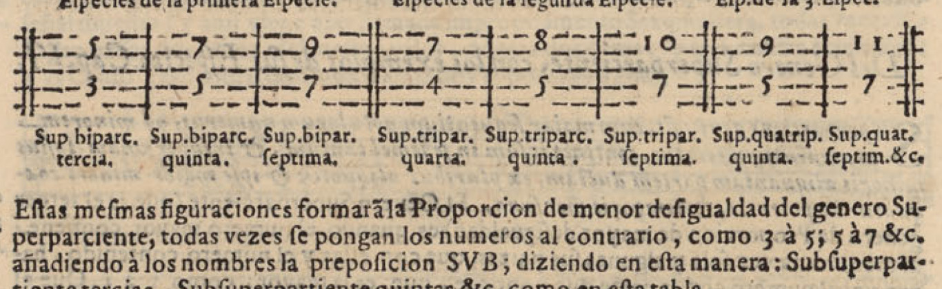 El melopeo y maestro: tractado de musica theorica y pratica
