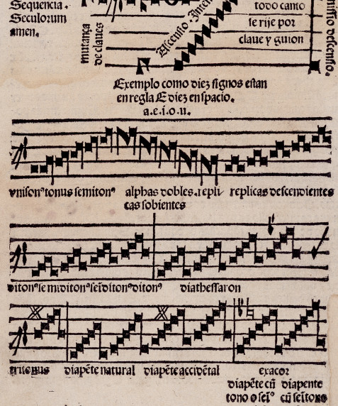 Lux bella seu Artis cantus plani compendium