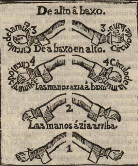 Reglas utiles para los aficionados a danzar