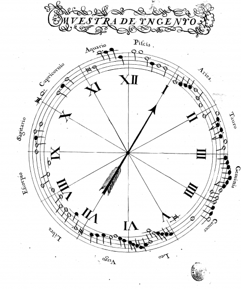 Libro de misas de facistol