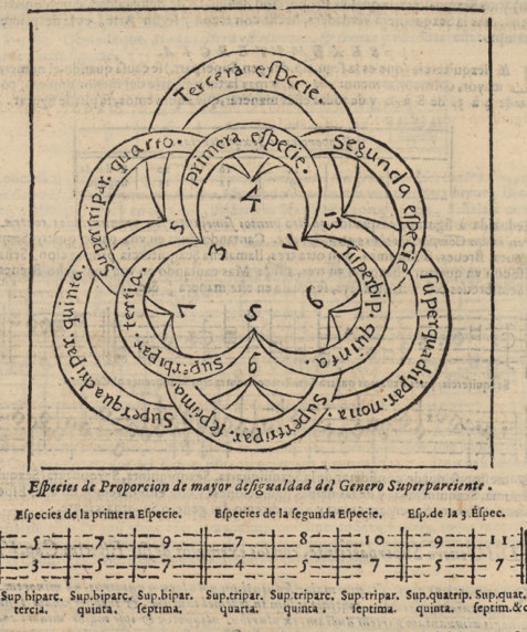 El melopeo y maestro: tractado de musica theorica y pratica