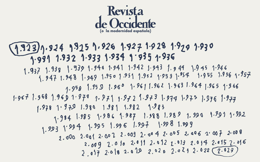 Cartela de la exposición Revista de Occidente o la modernidad española