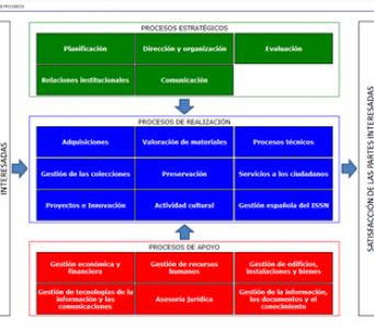 mapa-procesos.png mapa-procesos.png