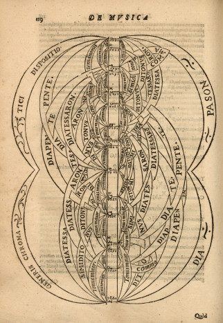 Francisci Salinae Burgensis ... De Musica libri septem