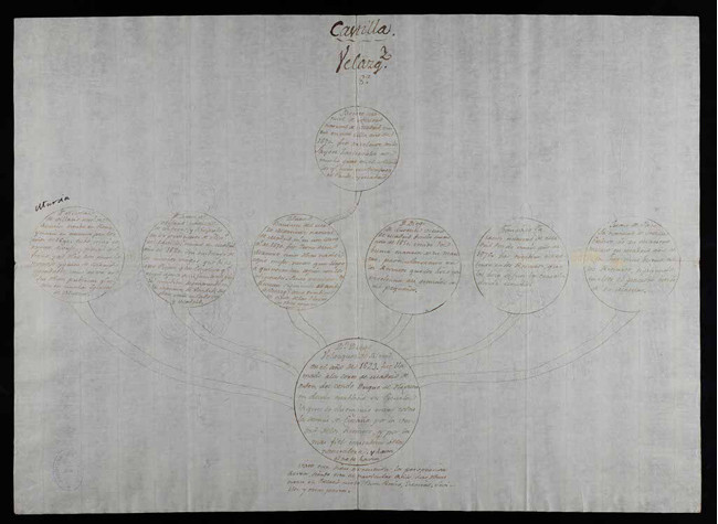 Arboles históricos de las vidas de los pintores españoles. Árbol correspondiente a Velázquez de Juan Agustín Ceán Bermúdez (Antes de 1800, Manuscrito)