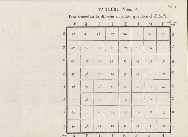 Diccionario del juego del ajedrez, o ya sea vocabulario de las voces técnicas, pertenecientes y más en uso en este juego, con sus definiciones y explicaciones. José Torner. 1825, 1/31448, BNE