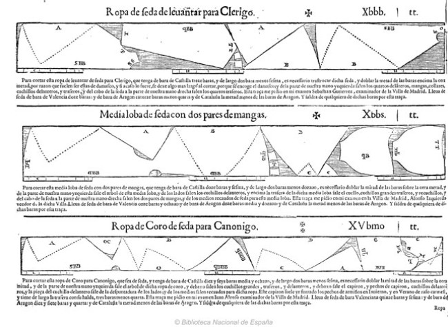 Geometria y traça perteneciente al oficio de sastres / Francisco Rocha Burguen, 1618