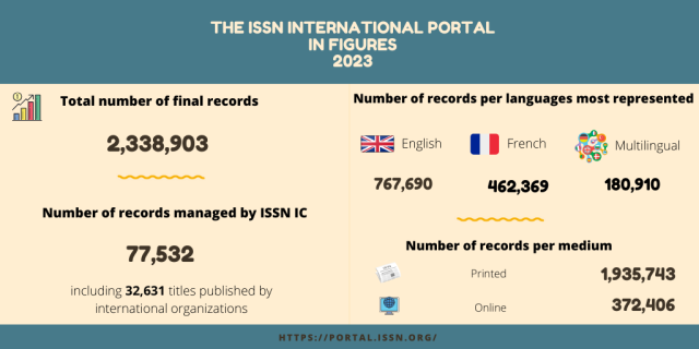 ISSN International Report 2023